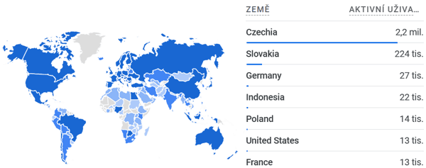 Fotografie pro O projektu